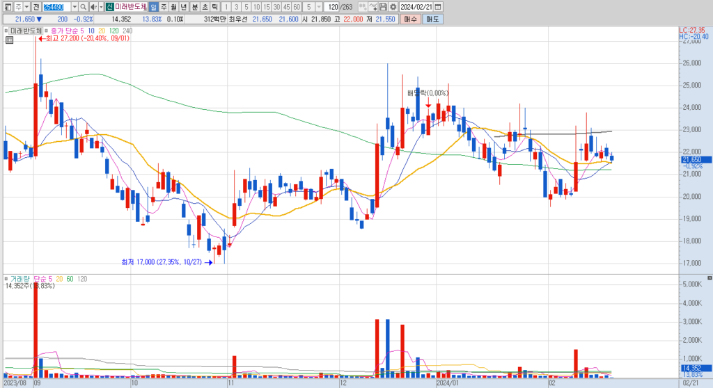 미래반도체