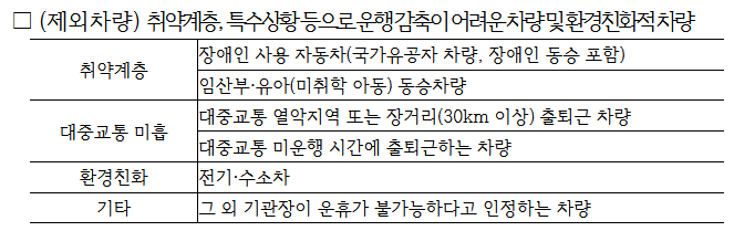 차량5부제-제외차량