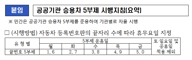 차량5부제자료